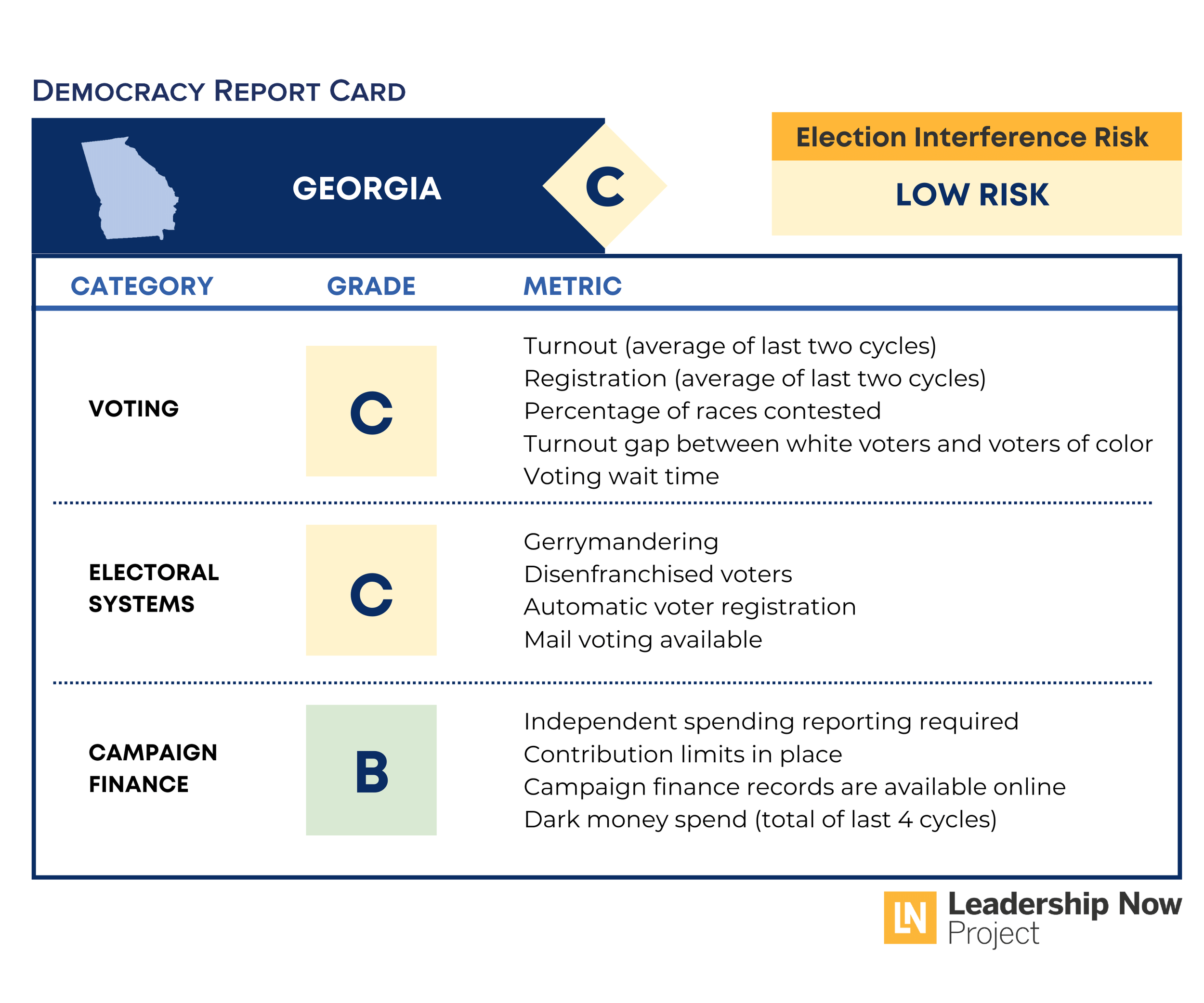Georgia Democracy Report Card
