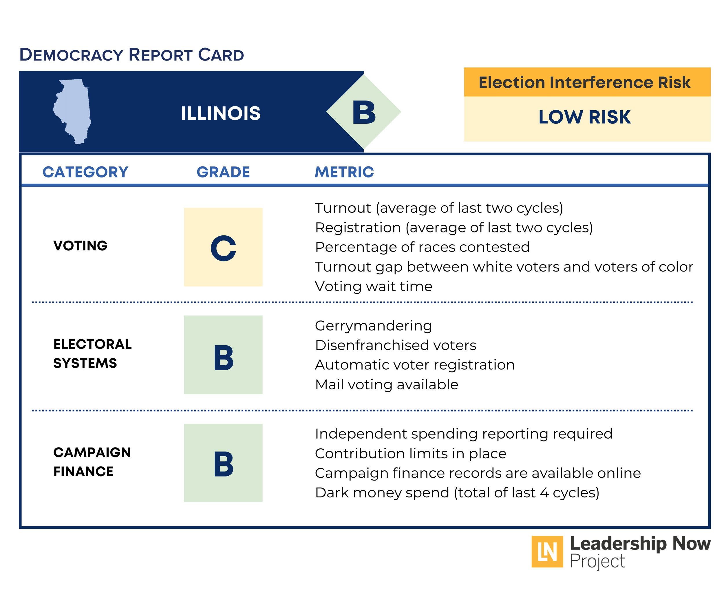 Illinois Democracy Report Card