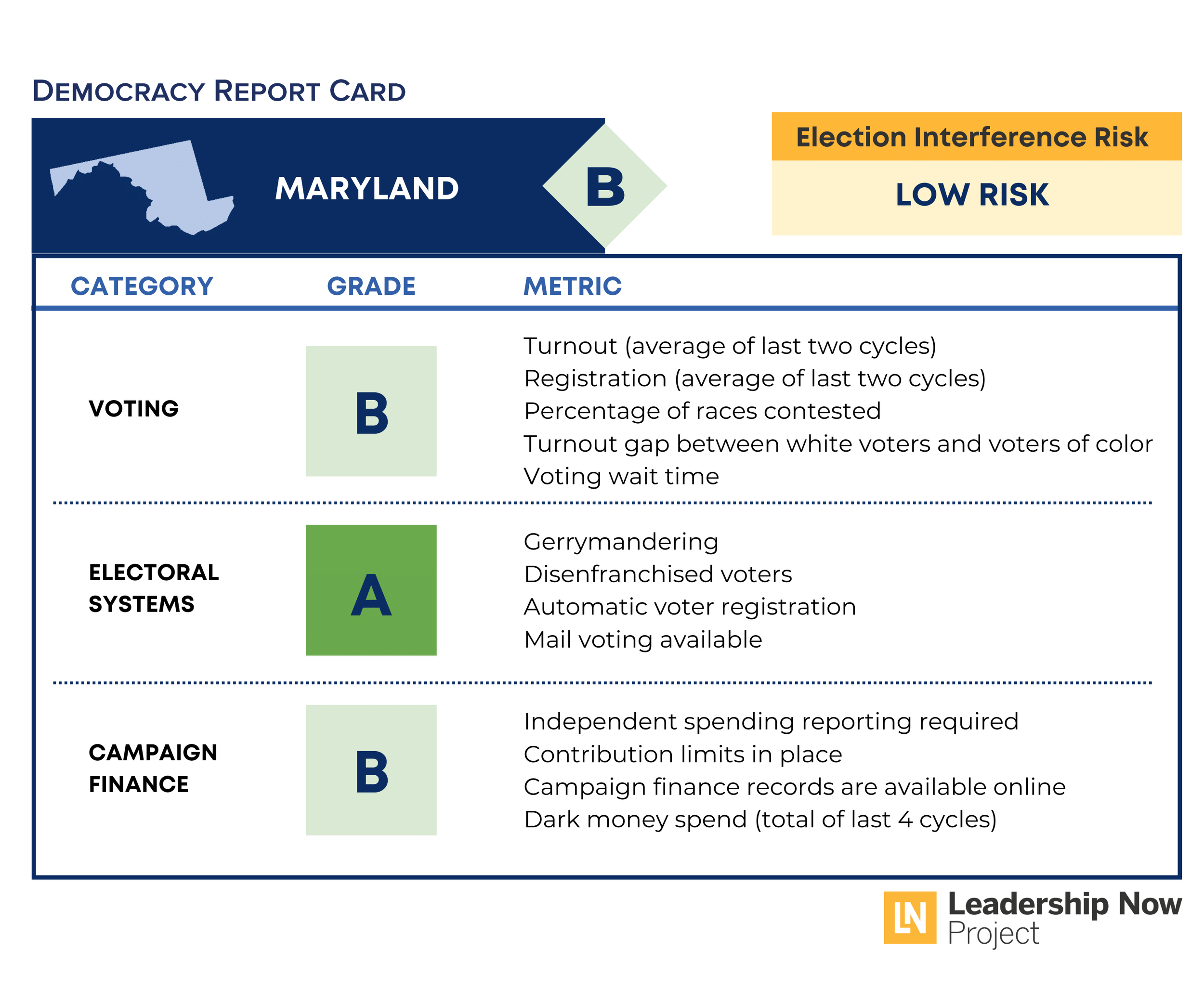 Maryland Democracy Report Card