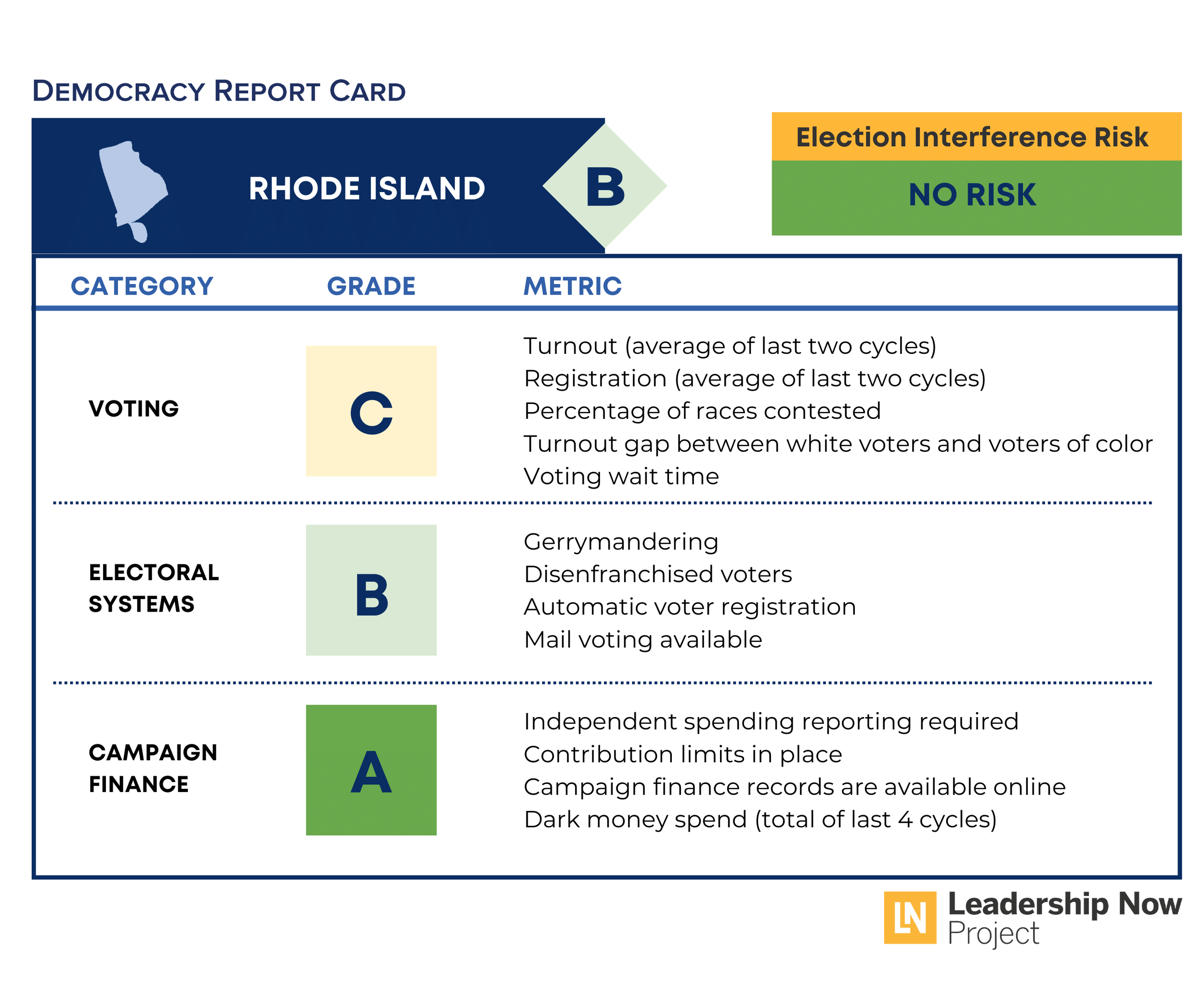 Rhode Island Democracy Report Card