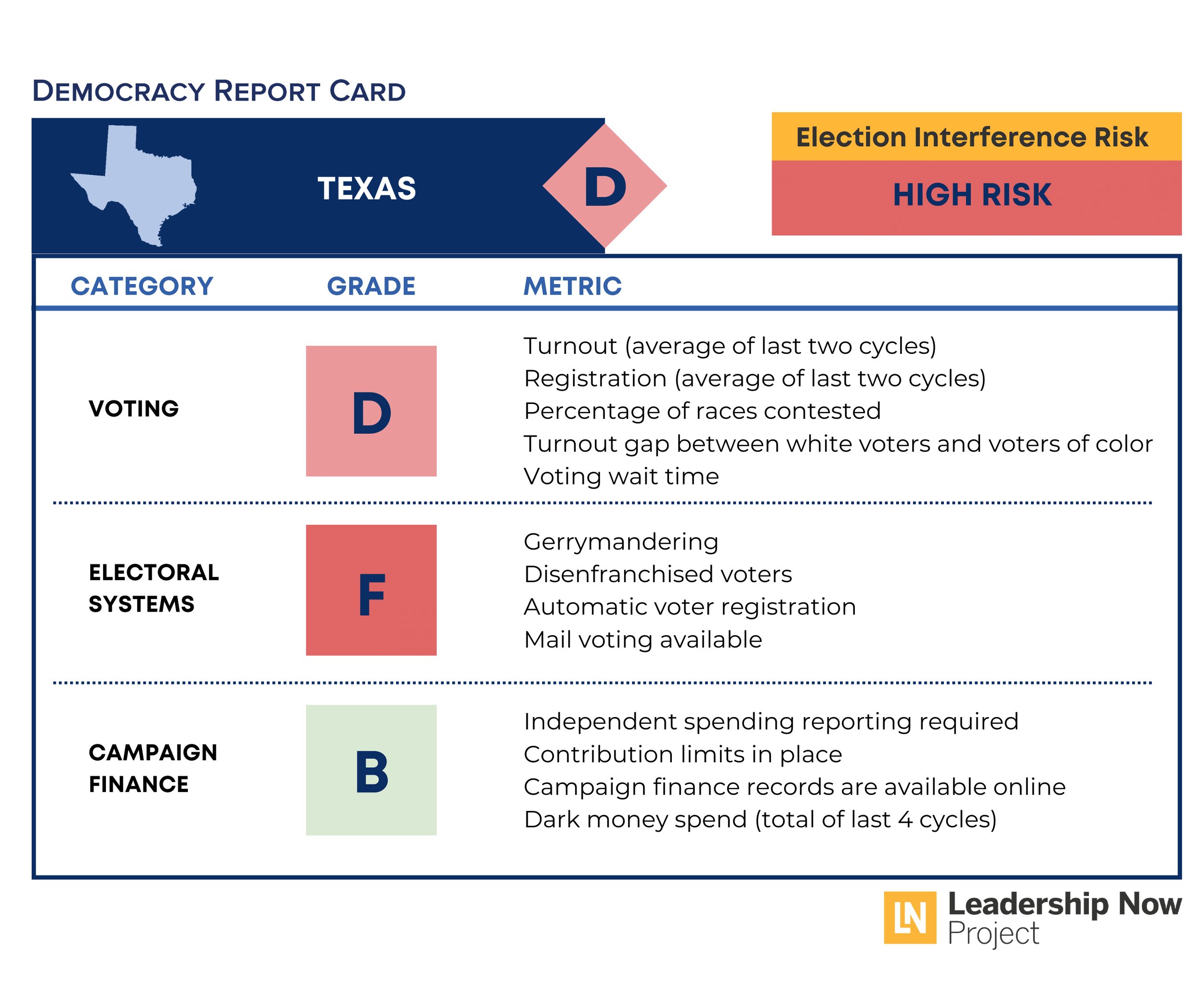 Texas Democracy Report Card