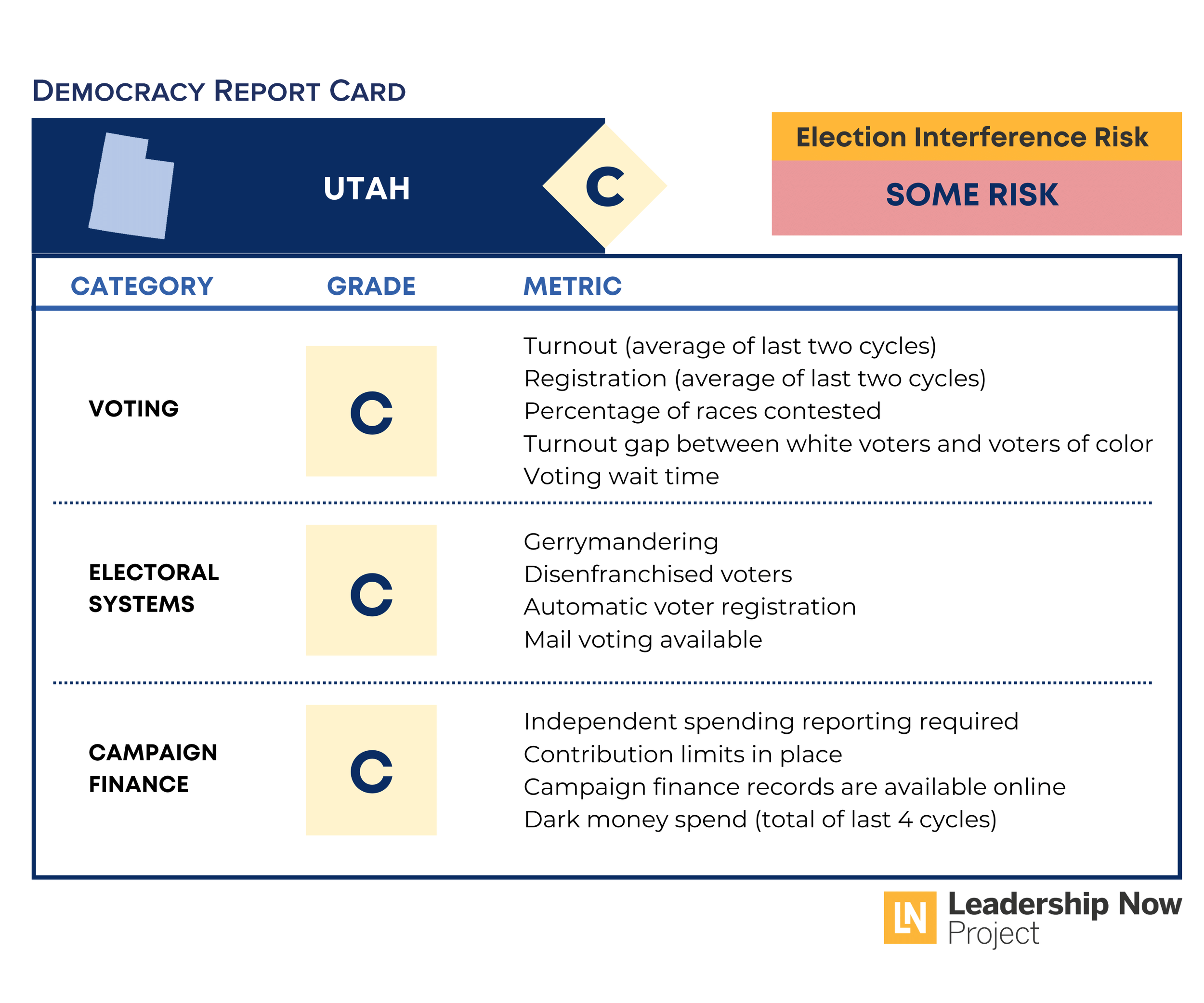 Utah Democracy Report Card