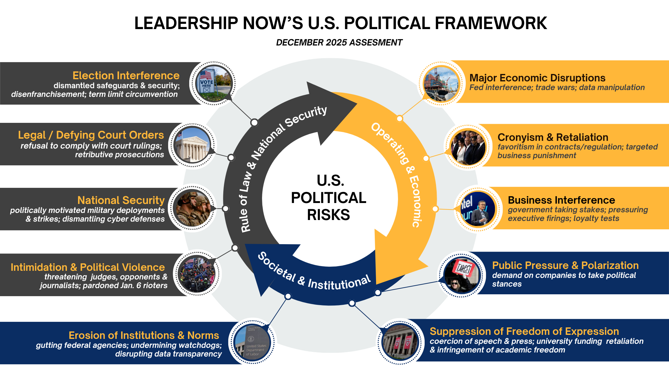 U.S. Political Risk Framework