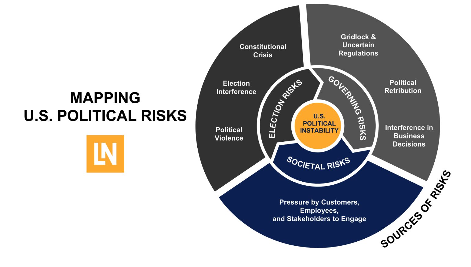 U.S. Political Risk Framework
